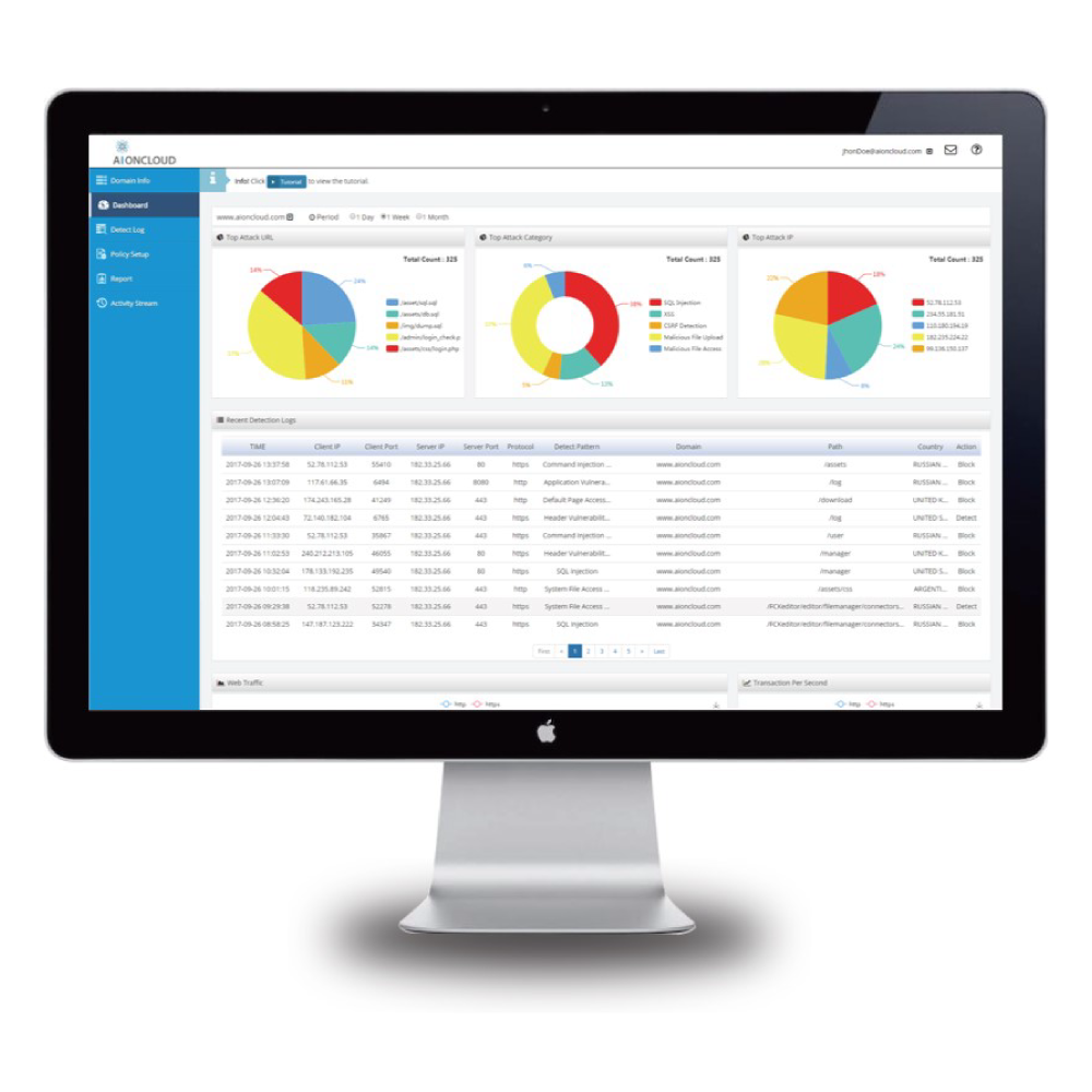 AIWAF,  AISWG , AISVA , AIONCLOUD