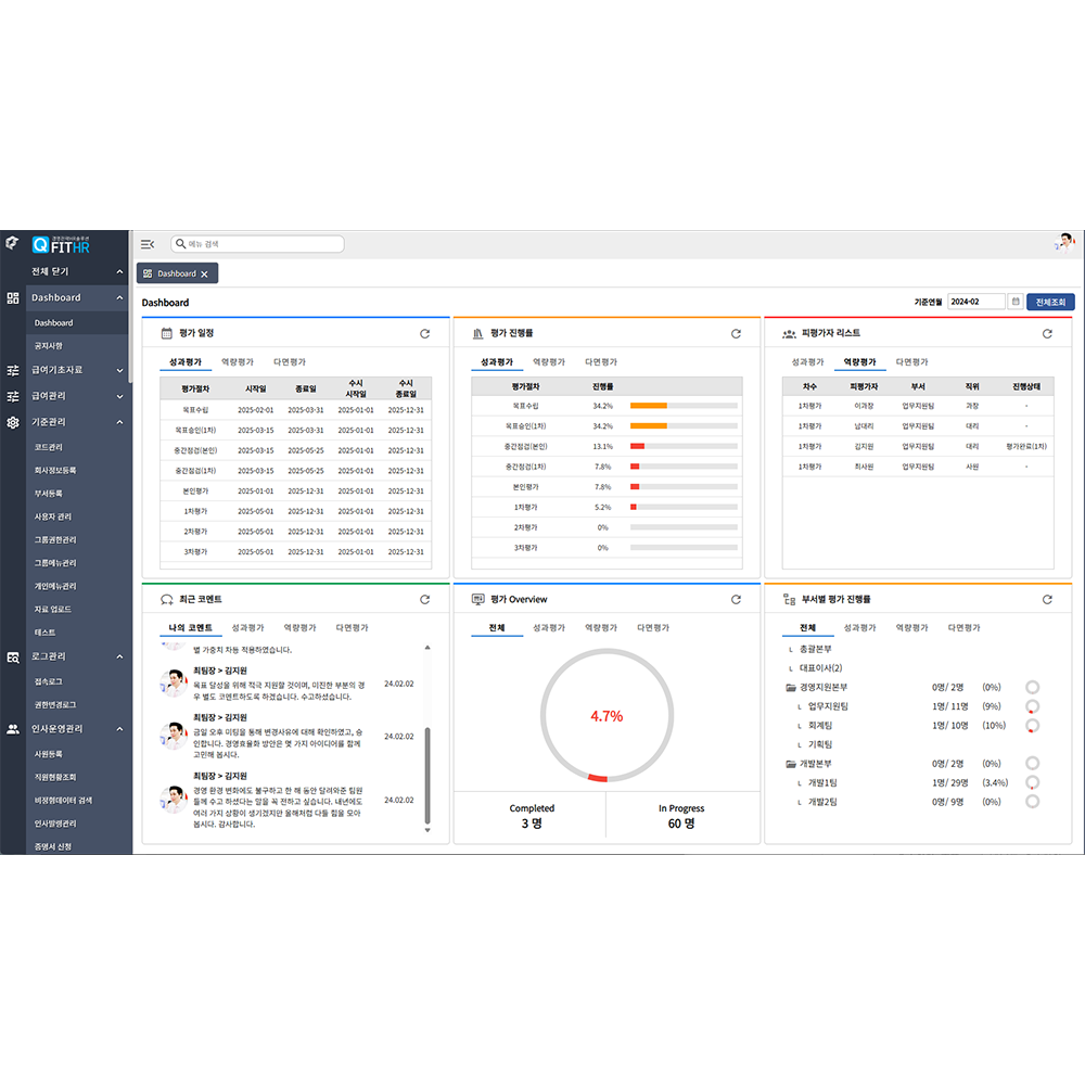 QFIT HR : Employee performance evaluation system